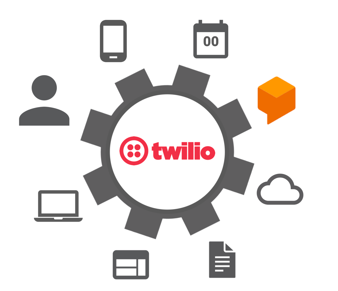  Twilio's SMS IntegrationVadodara city
